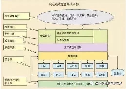 MES基础知识全面解析 定义、发展历史与核心功能